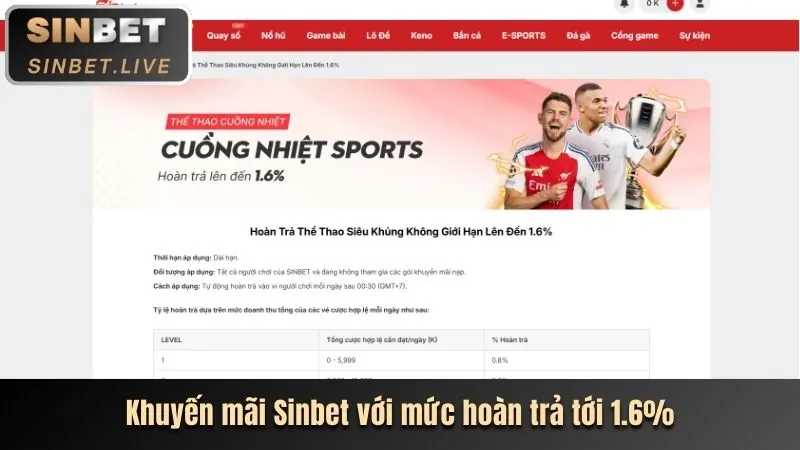 Khuyến mãi nạp tiền hàng ngày tại Nohu 88